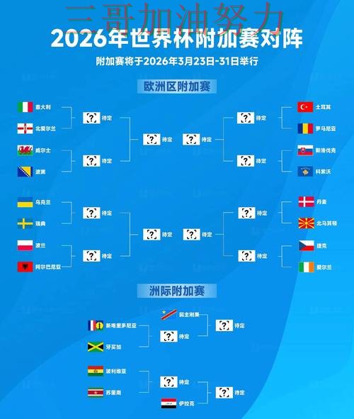 世界杯竞猜怎么开始？一篇讲清楚｜全面评测（FIFA World Cup 2026）