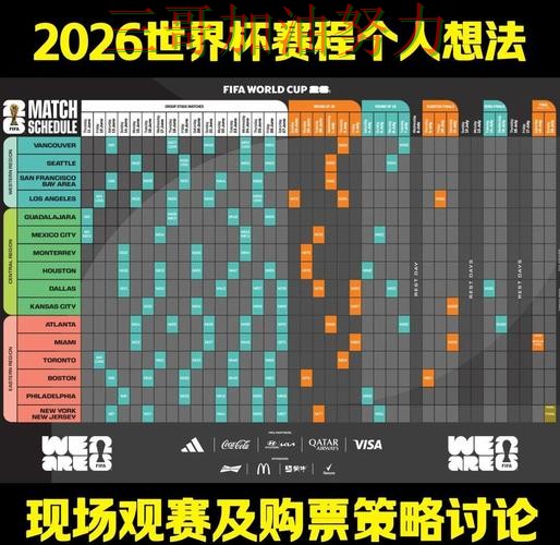 世界杯竞猜怎么开始？一篇讲清楚｜全面评测（FIFA World Cup 2026）