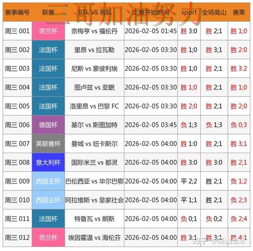 世界杯竞猜真实体验实录：怎么选真实情况曝光（世界杯数据）
